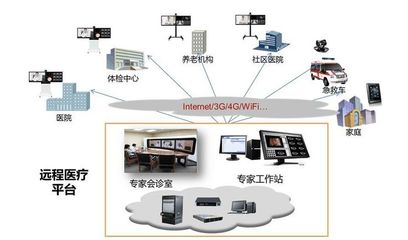华为在全民健康领域的新“野心” 远程健康管理服务