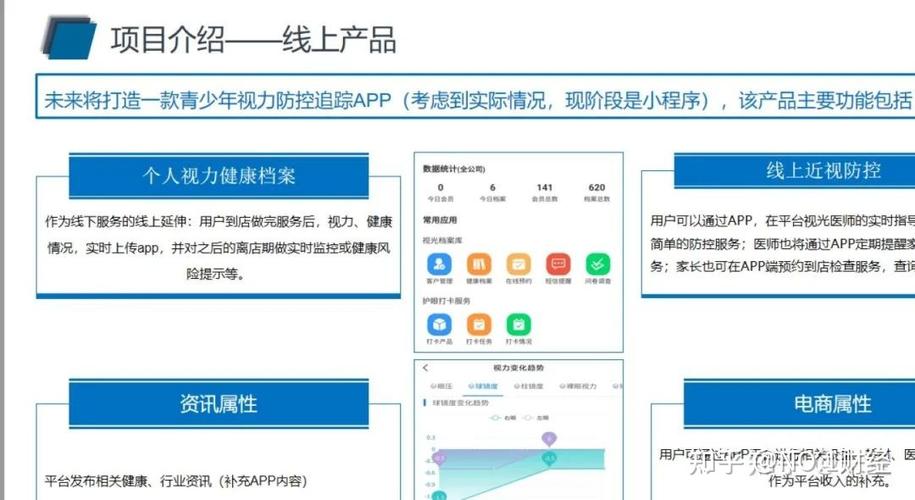 附大健康细分市场健康管理健康服务等商业计划书合集